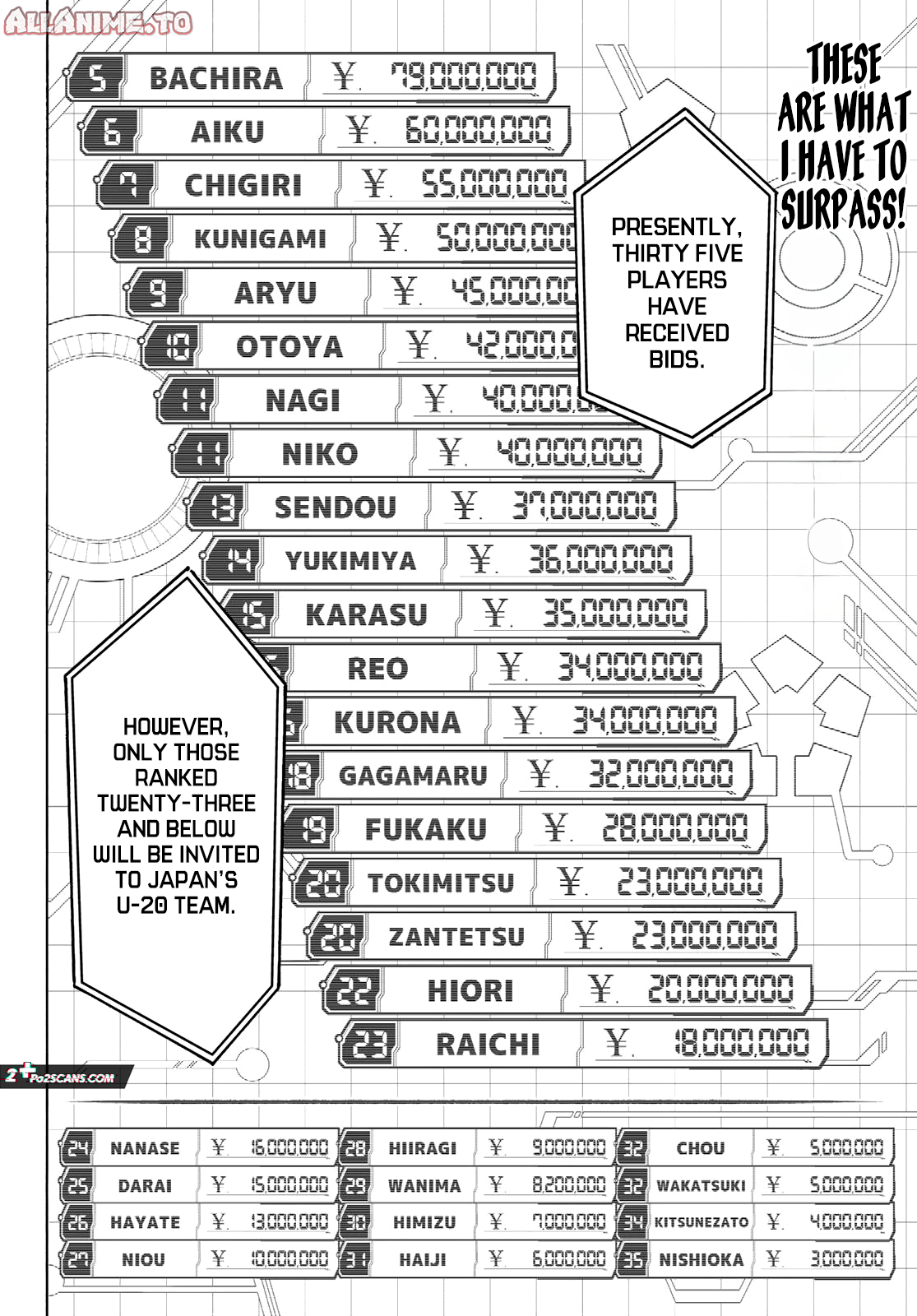 Read Blue Lock EN Manga Online