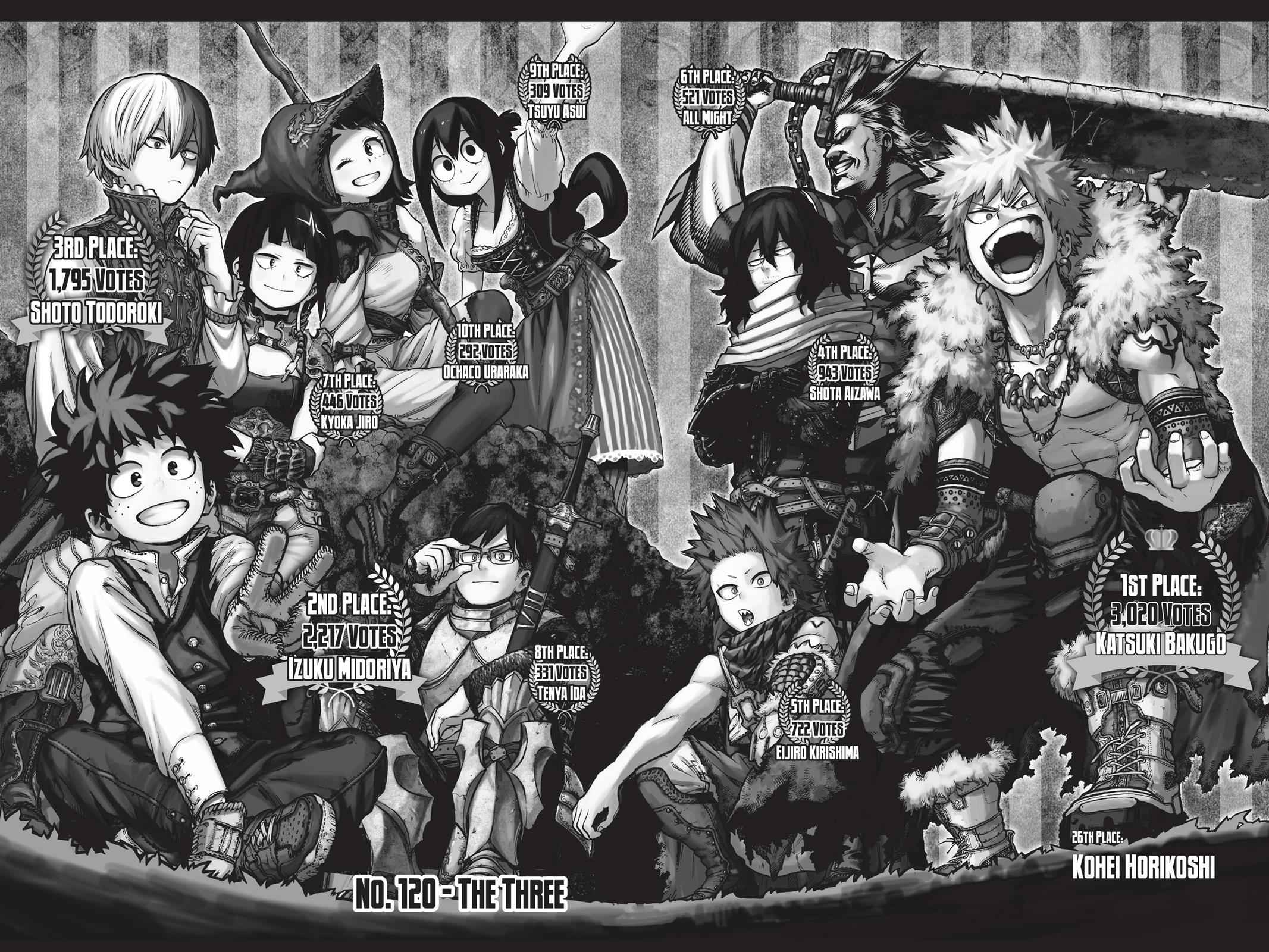Read Boku no Hero Academia EN Manga Online