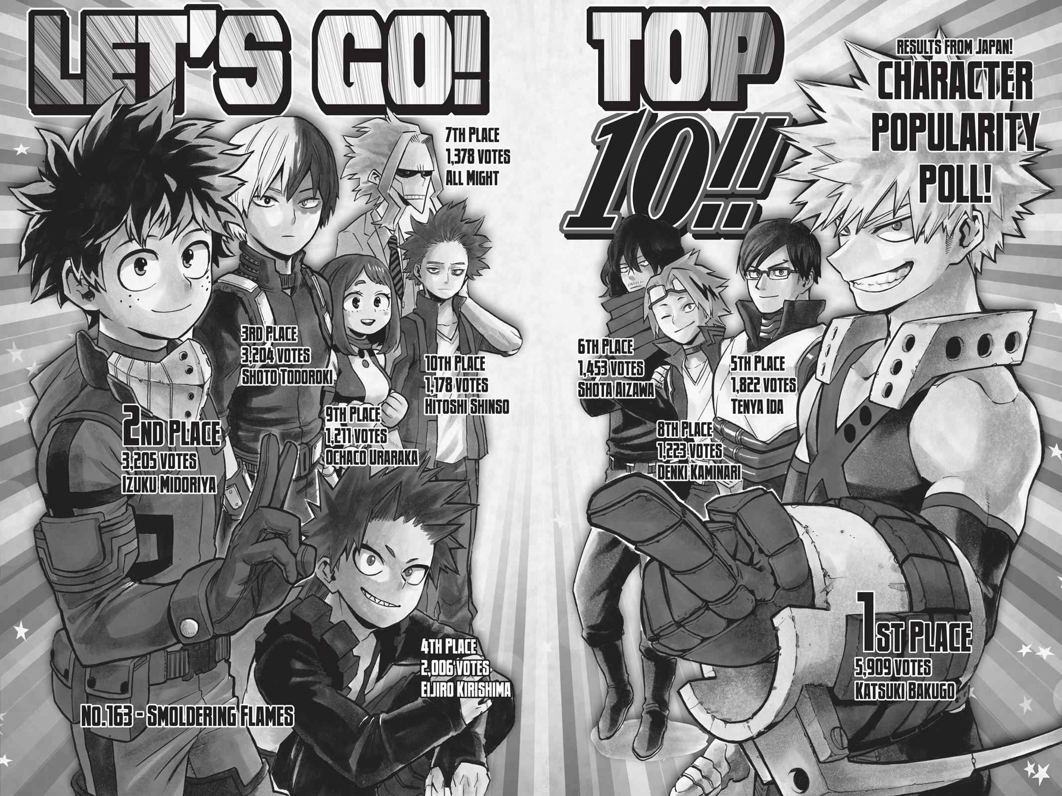 Read Boku no Hero Academia EN Manga Online