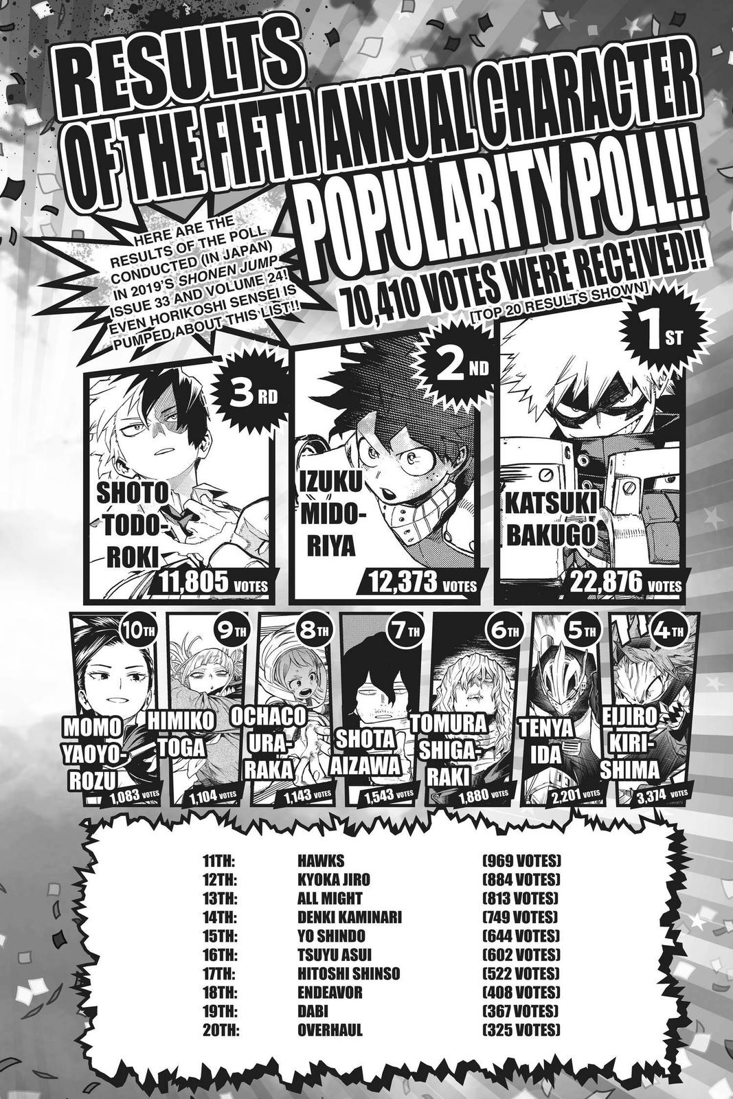Read Boku no Hero Academia EN Manga Online