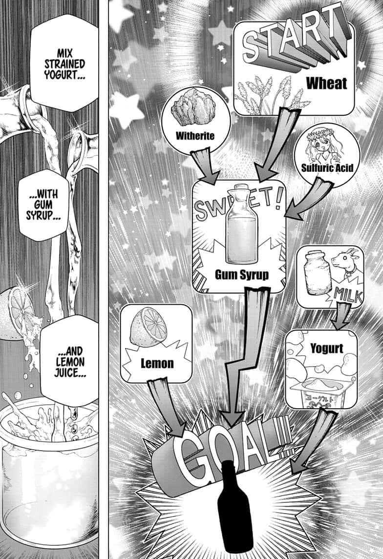 Read DrStone EN Manga Online