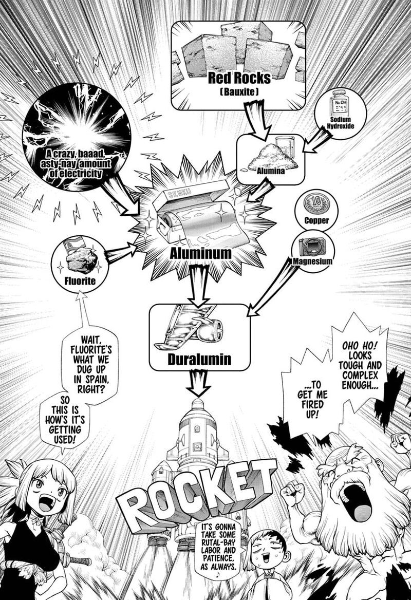 Read DrStone EN Manga Online