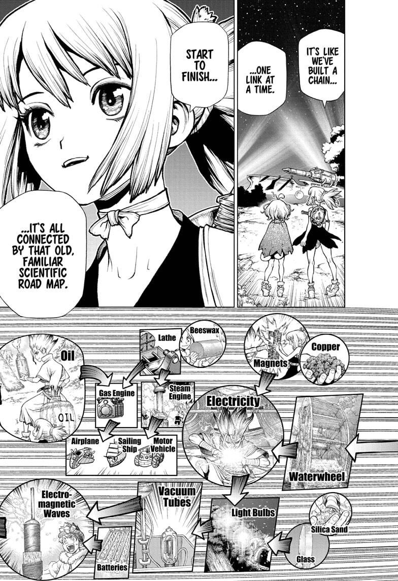 Read DrStone EN Manga Online