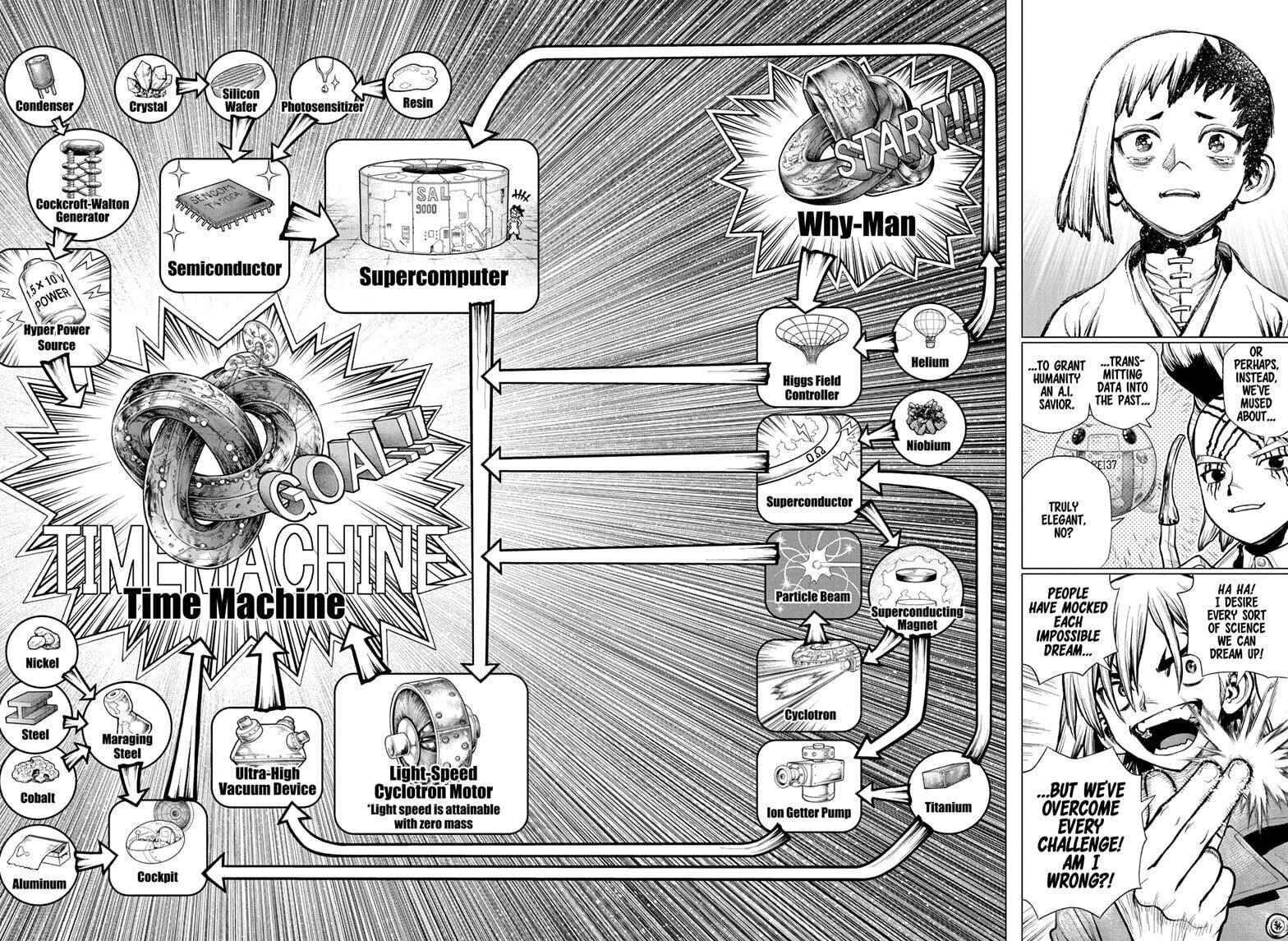 Read DrStone EN Manga Online