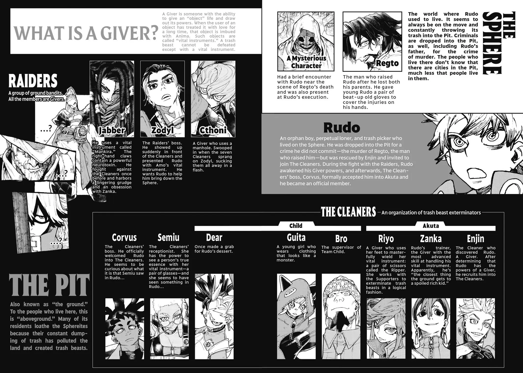 Read Gachiakuta EN Manga Online