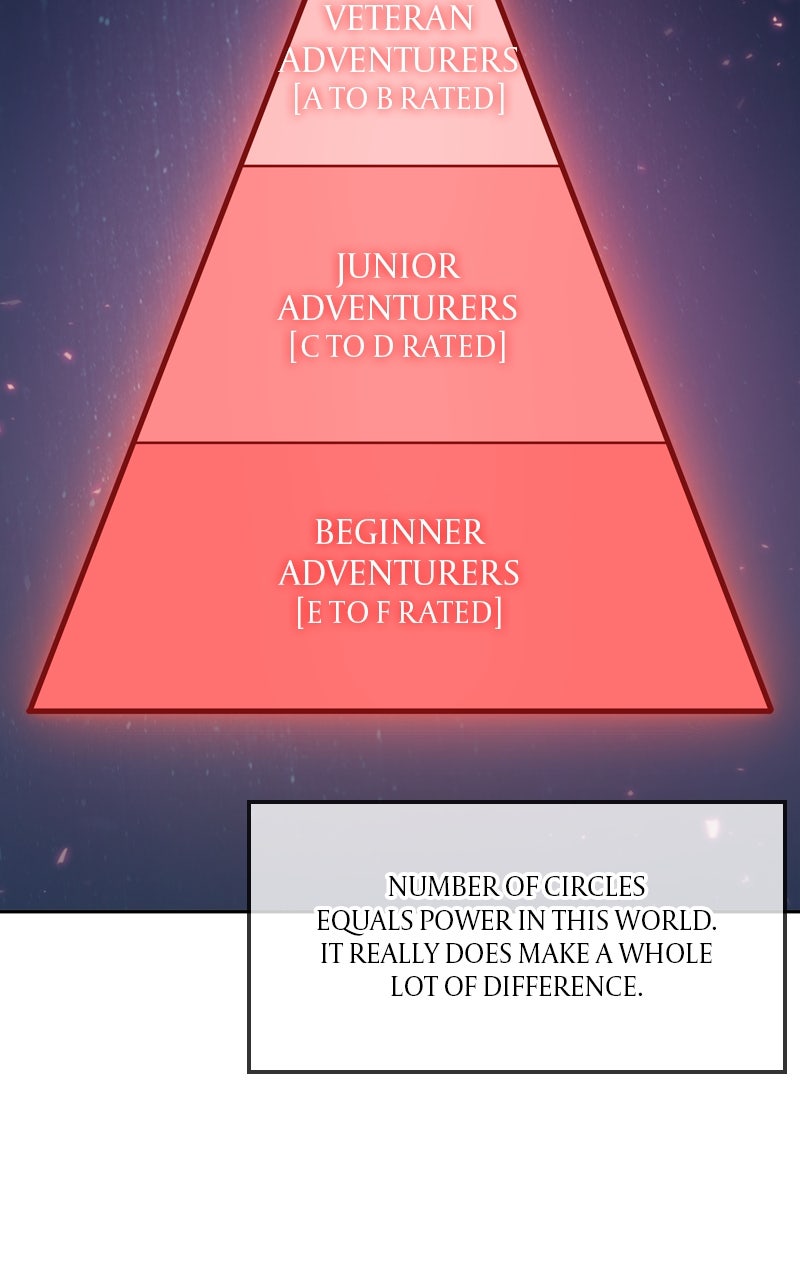 Read The Last Adventurer EN Manga Online