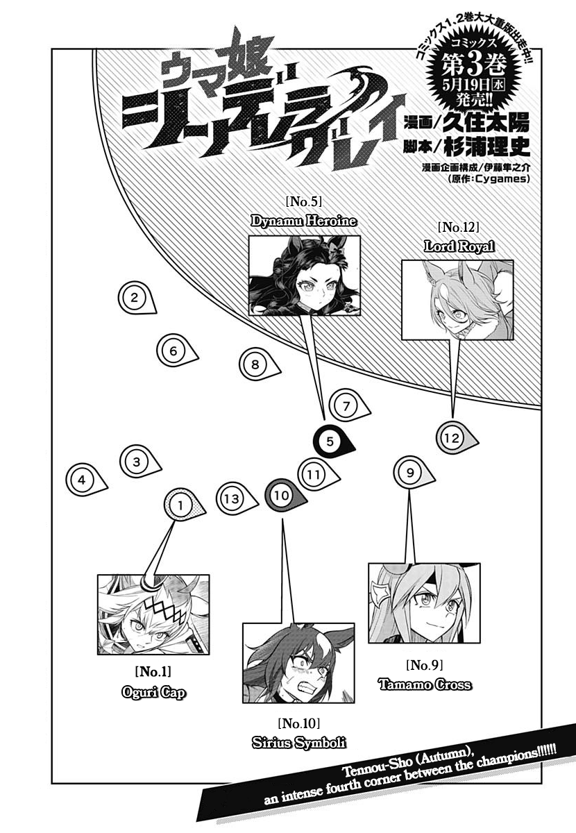 Read Uma Musume Cinderella Gray EN Manga Online