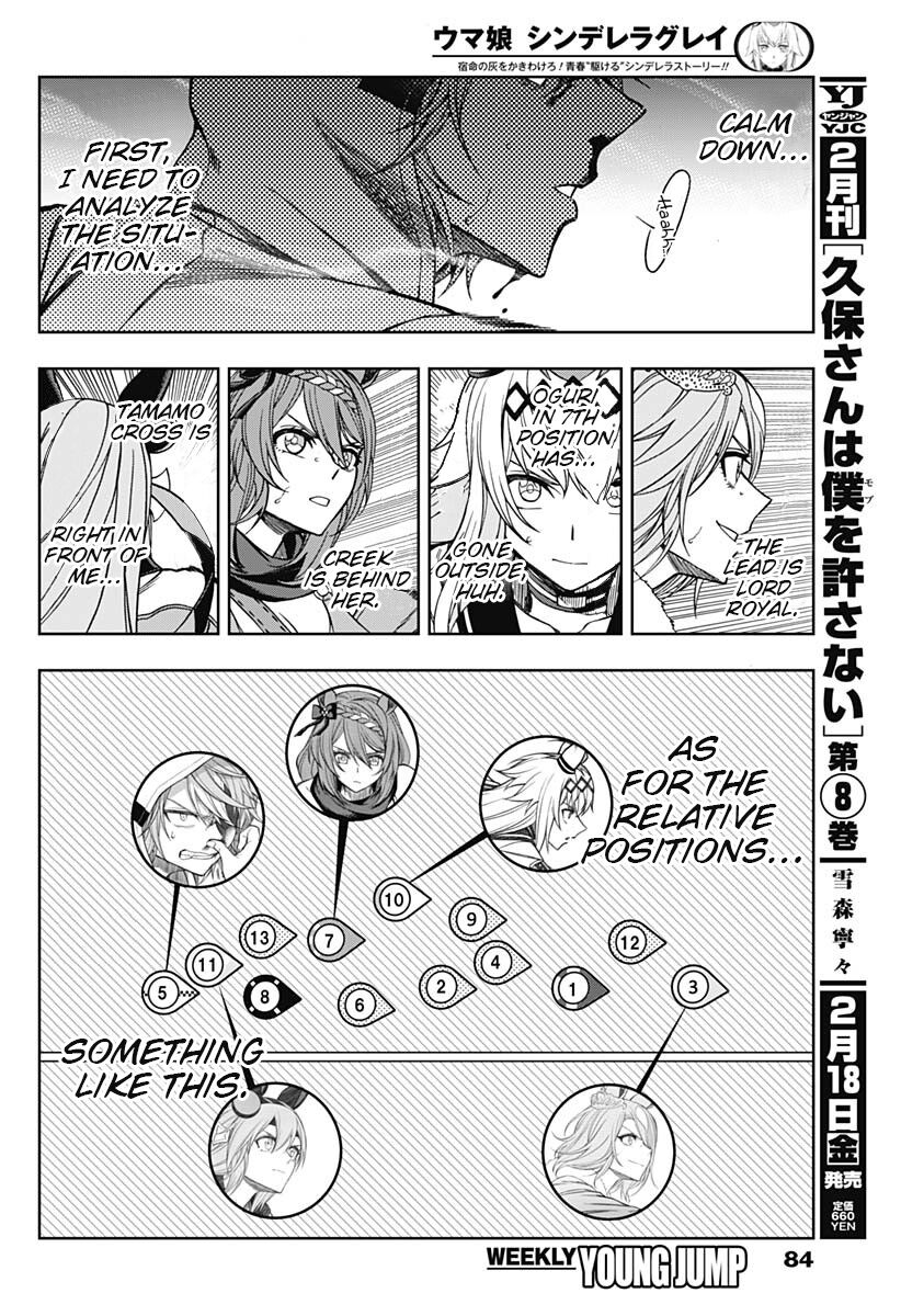 Read Uma Musume Cinderella Gray EN Manga Online