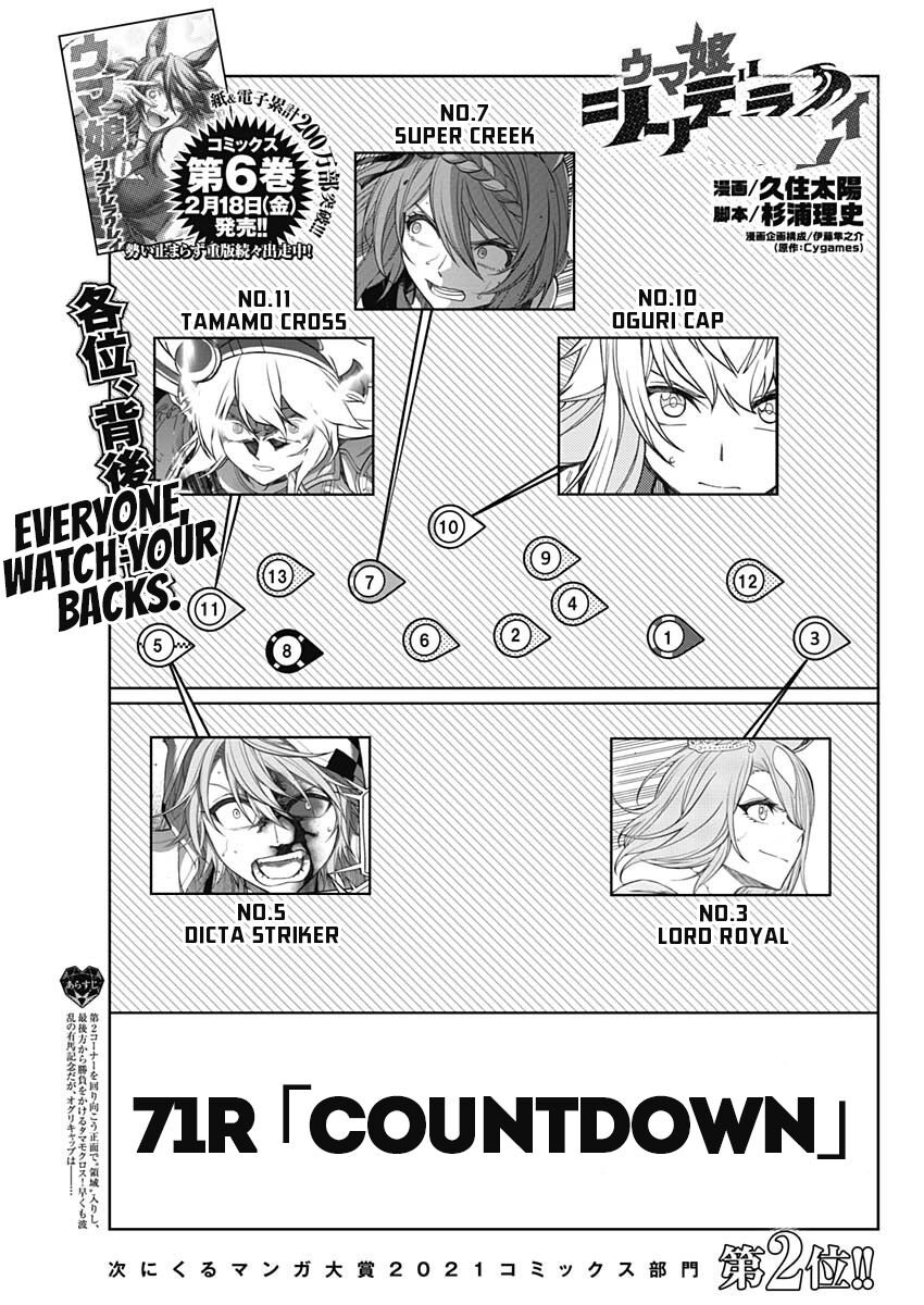 Read Uma Musume Cinderella Gray EN Manga Online