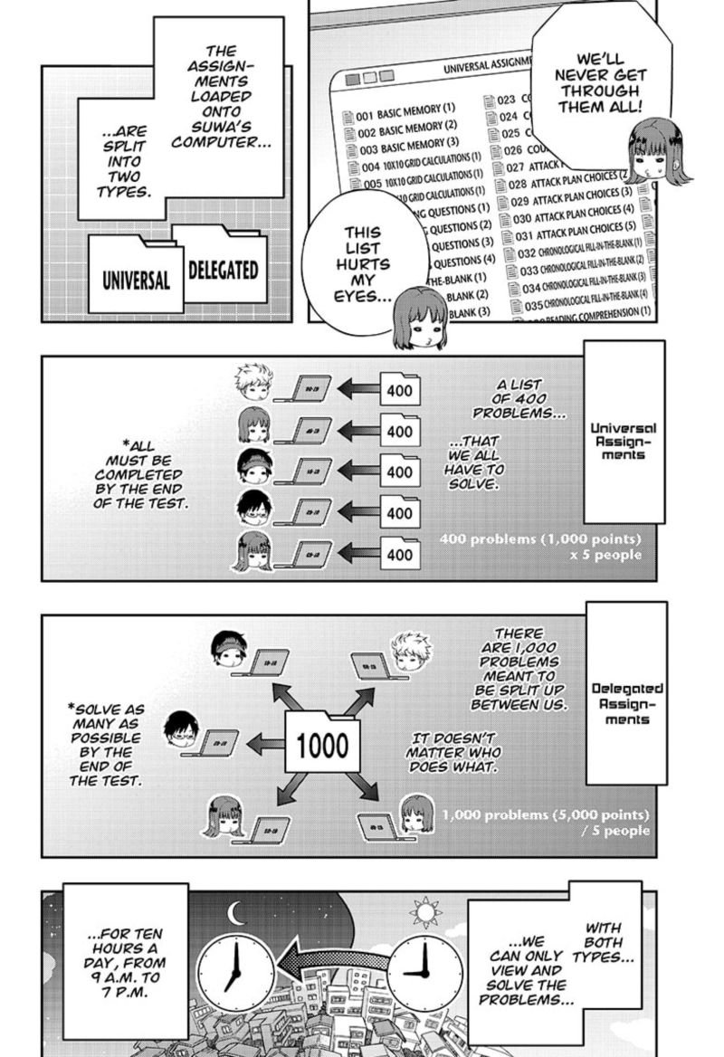 Read World Trigger EN Manga Online