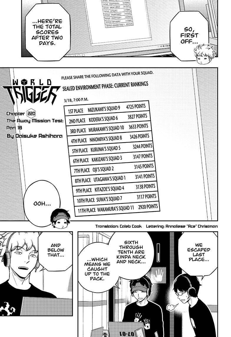 Read World Trigger EN Manga Online