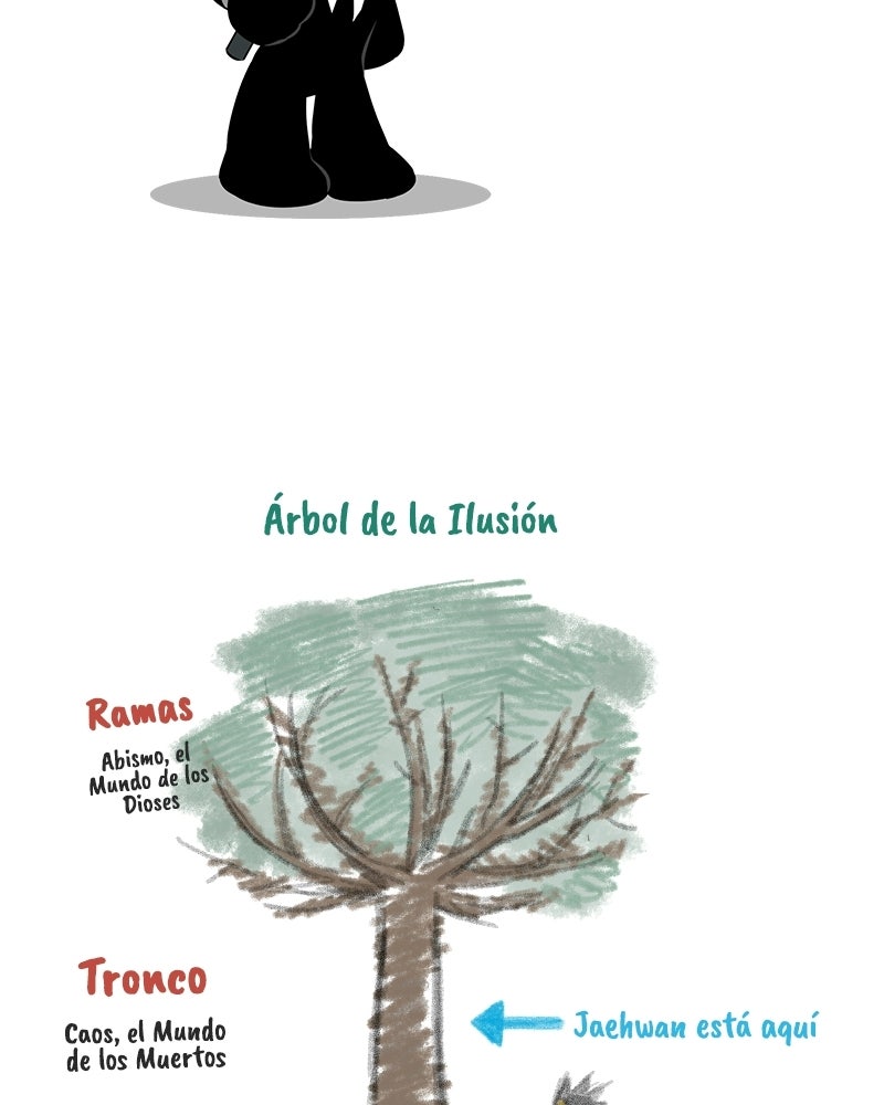 Read El mundo después del cataclismo ES Manga Online