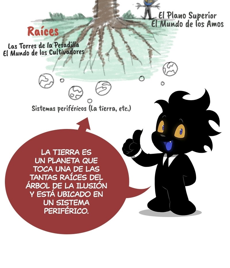 Read El mundo después del cataclismo ES Manga Online