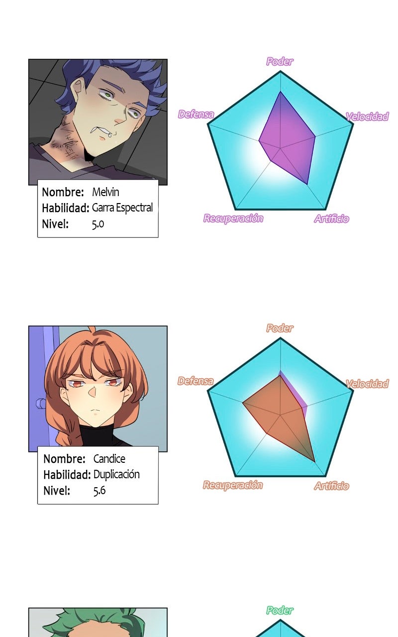 Read extraOrdinario ES Manga Online