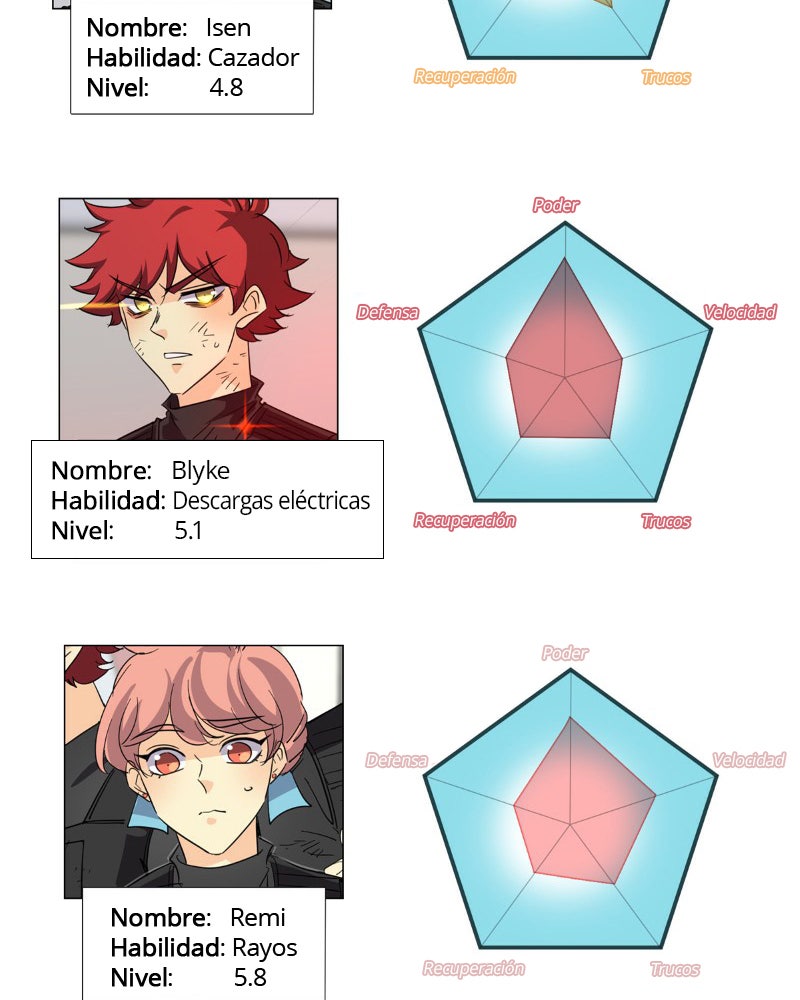 Read extraOrdinario ES Manga Online