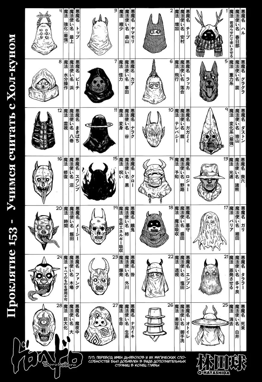 Read Дорохедоро RU Manga Online