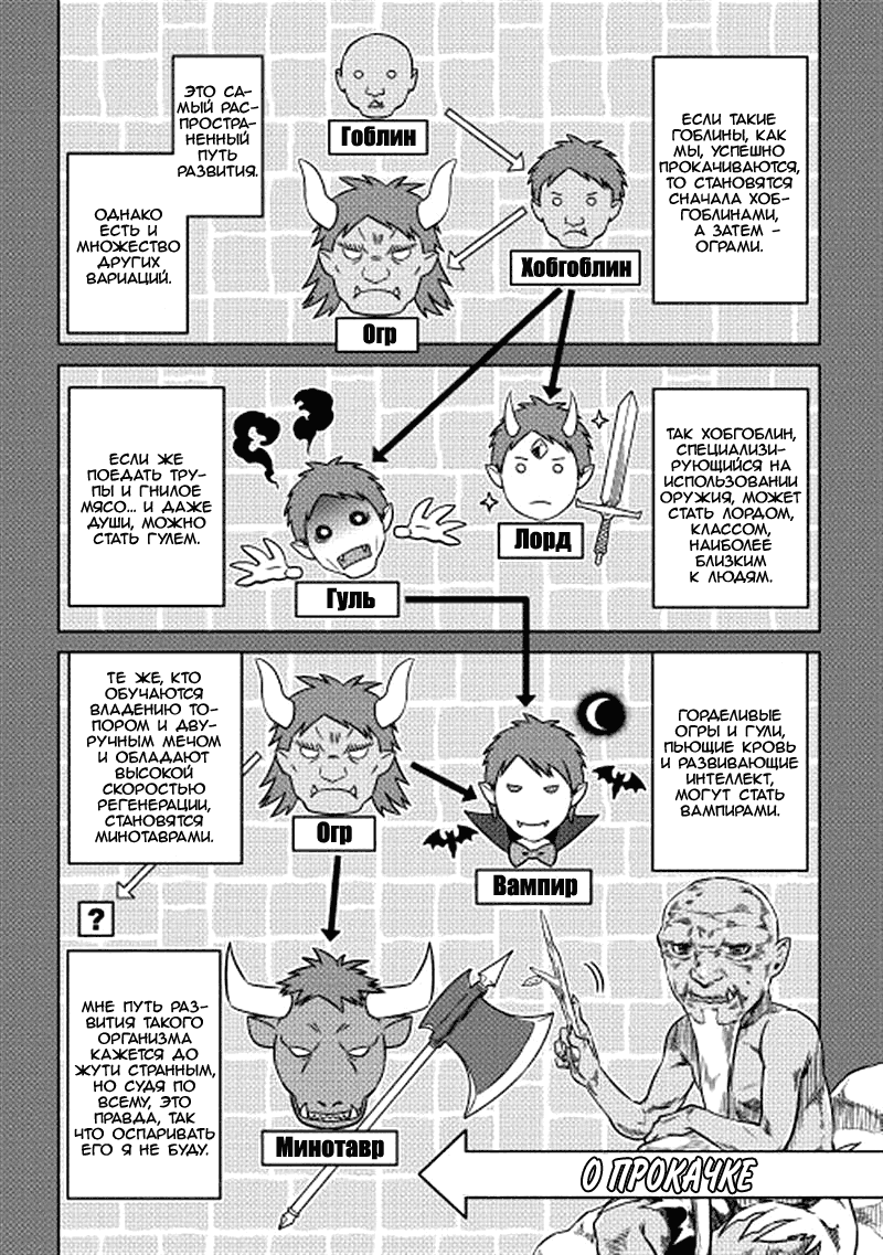 Read Перерождение Монстр RU Manga Online