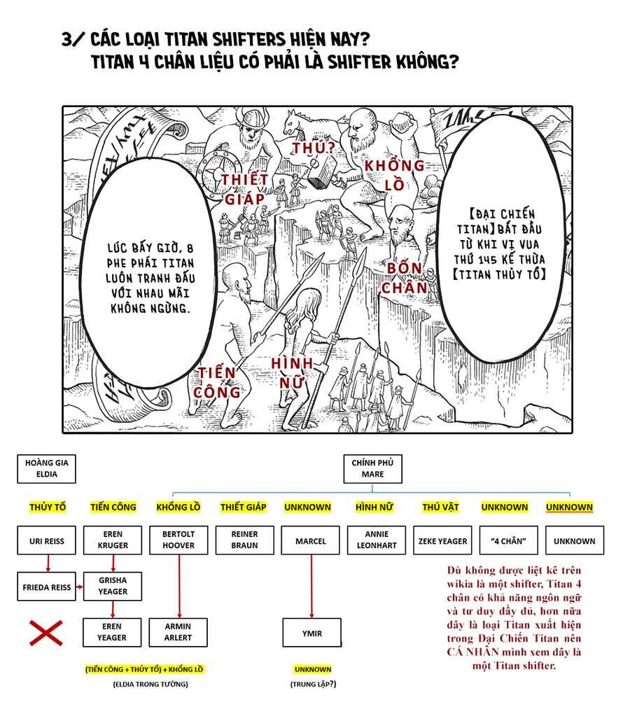 Read Đại Chiến Người Khổng Lồ VI Manga Online