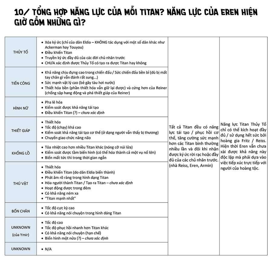 Read Đại Chiến Người Khổng Lồ VI Manga Online