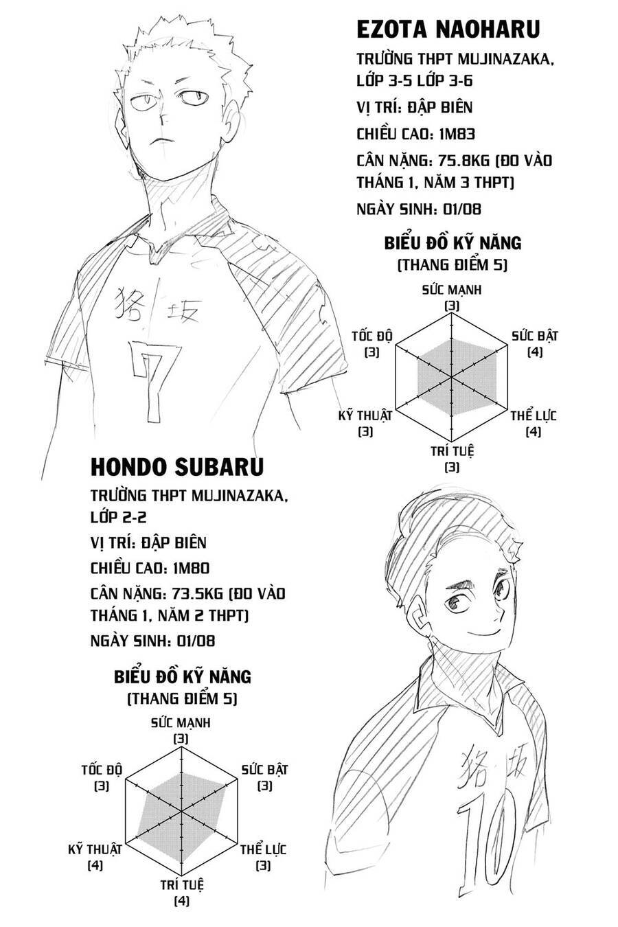 Read Haikyuu VI Manga Online