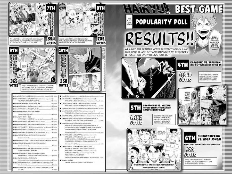 Read Haikyuu VI Manga Online